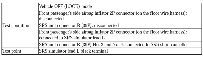 Supplemental Restraint System - Diagnostics